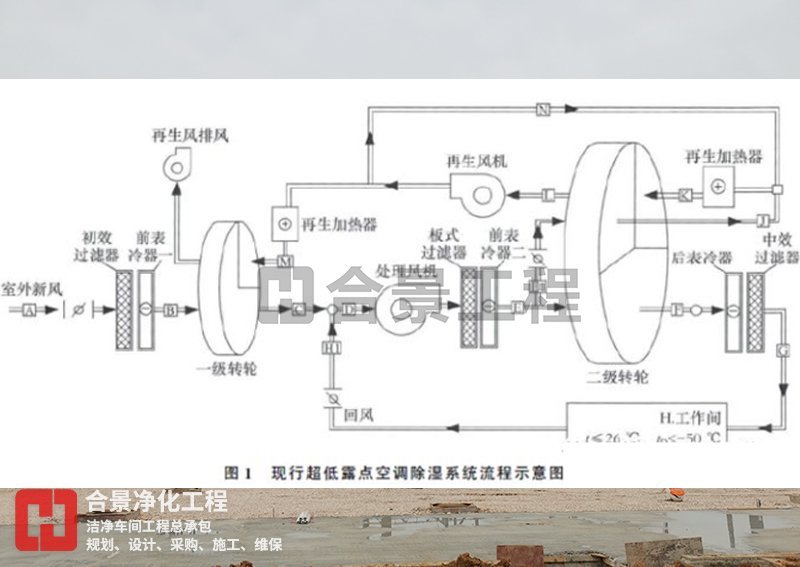 鋰電池潔凈廠(chǎng)房設(shè)計(jì)方案